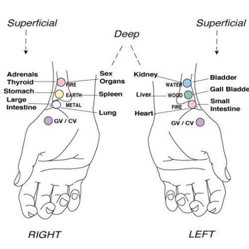 neuro-healing